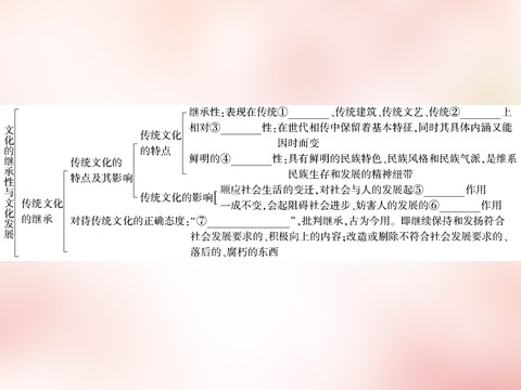 高中政治必修三第2单元 第4课 文化的继承性与文化发展课件 新人教版必修3高三政治一轮复习 第8页