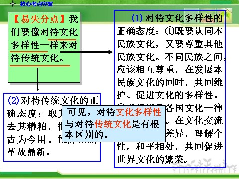 高中政治必修三3-2.4文化的继承性与文化发展人教版高中政治复习课件：第8页