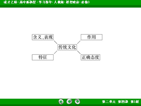 高中政治必修三第2单元 第4课 第1框 传统文化的继承2016春人教版政治必修3课件： 第8页