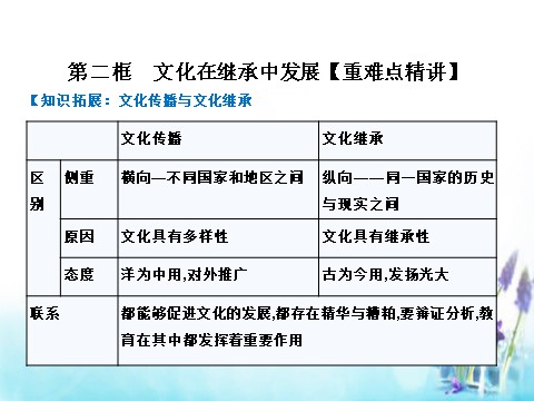 高中政治必修三4.2 文化在继承中发展课件 新人教版必修3（同步精品课堂）2015-2016学年高中政治 专题第5页