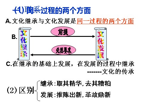 高中政治必修三4.2文化在继承中发展（新人教版必修3）高二政治课件：第8页