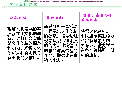 高中政治必修三5-1 第一框 文化创新的源泉和作用课件 新人教版必修3第7页