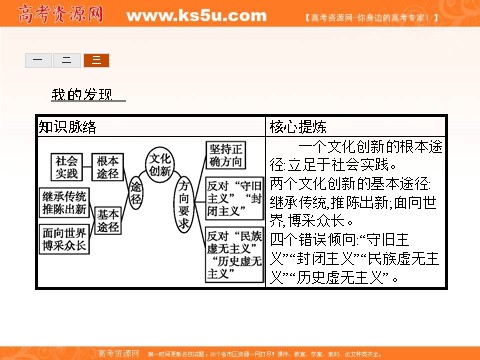 高中政治必修三第二单元 文化传承与创新 5.2（新人教版） Word版含解析2016-2017学年高二政治必修3（课件）：第9页