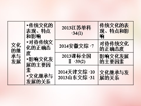 高中政治必修三第2单元 文化传承与创新课件 新人教版必修3高三政治一轮复习 第9页