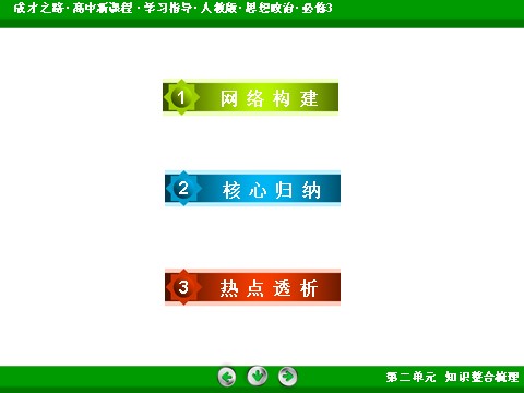 高中政治必修三第2单元 知识整合梳理22016春人教版政治必修3课件： 第4页