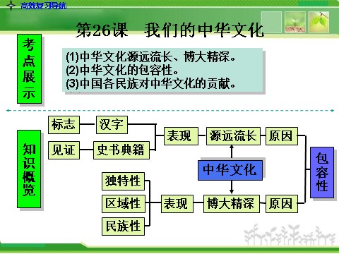 高中政治必修三3-3.6我们的中华文化人教版高中政治复习课件：第3页
