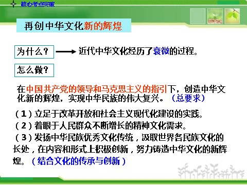 高中政治必修三3-3.6我们的中华文化人教版高中政治复习课件：第6页