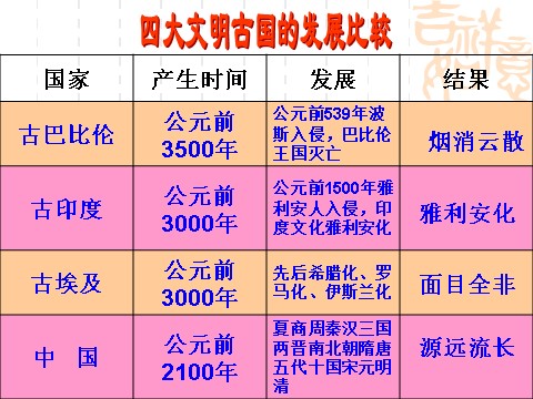 高中政治必修三6.1源远流长的中华文化（新人教版必修3）高二政治课件：第2页