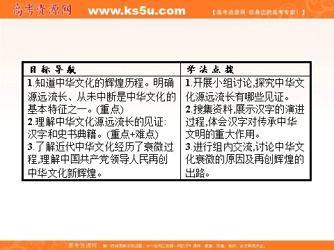 高中政治必修三第三单元 中华文化与民族精神 6.1（新人教版） Word版含解析2016-2017学年高二政治必修3（课件）：第4页