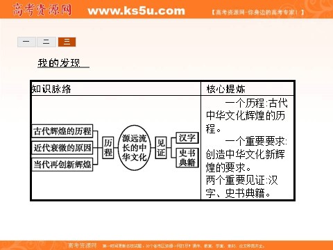 高中政治必修三第三单元 中华文化与民族精神 6.1（新人教版） Word版含解析2016-2017学年高二政治必修3（课件）：第9页