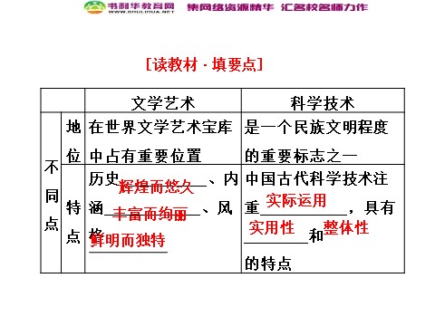 高中政治必修三第三单元 第六课 第二框 博大精深的中华文化课件 新人教版必修3第5页