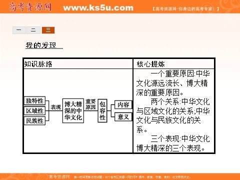 高中政治必修三第三单元 中华文化与民族精神 6.2（新人教版） Word版含解析2016-2017学年高二政治必修3（课件）：第10页