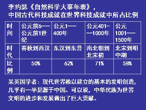 高中政治必修三3-6-2博大精深的中国文化（新人教版）高二政治必修3课件：第7页