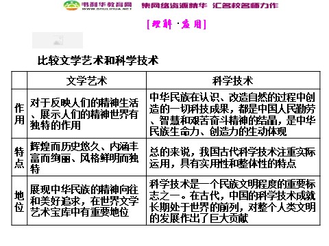 高中政治必修三6-2 第二框 博大精深的中华文化课件 新人教版必修3第10页