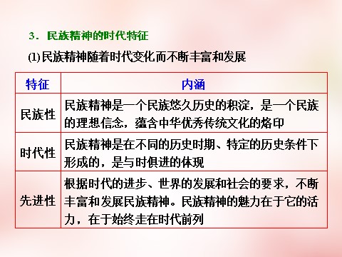 高中政治必修三第三单元 第七课 我们的民族精神课件 新人教版必修3第5页