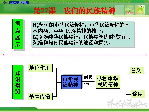 高中政治必修三3-3.7我们的民族精神人教版高中政治复习课件：第3页