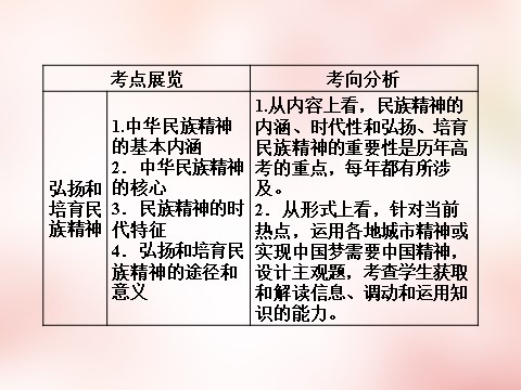 高中政治必修三第3单元 第7课 我们的民族精神课件 新人教版必修3高三政治一轮复习 第6页