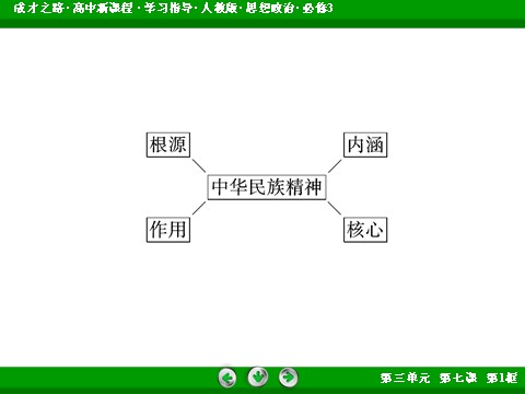 高中政治必修三第3单元 第7课 第1框 永恒的中华民族精神2016春人教版政治必修3课件： 第8页