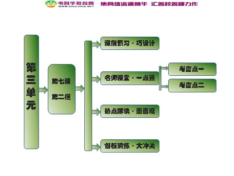 高中政治必修三第三单元 第七课 第二框 弘扬中华民族精神课件 新人教版必修3第1页