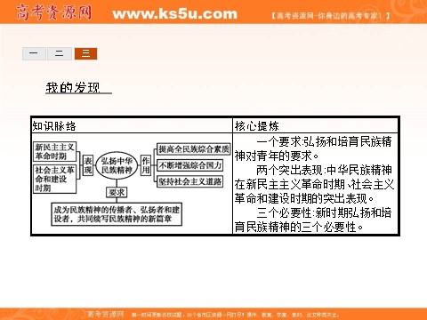 高中政治必修三第三单元 中华文化与民族精神 7.2（新人教版） Word版含解析2016-2017学年高二政治必修3（课件）：第9页