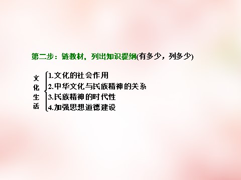 高中政治必修三第三单元 中华文化与民族精神单元小结 以题串知课件 新人教版必修3第7页