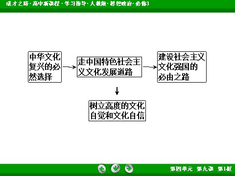 高中政治必修三第4单元 第9课 第1框 走中国特色社会主义文化发展道路2016春人教版政治必修3课件： 第8页