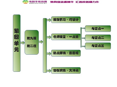 高中政治必修三第四单元 第九课 第二框  建设社会主义精神文明课件 新人教版必修3第1页