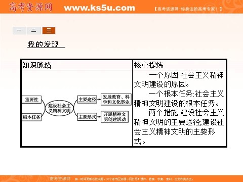 高中政治必修三第四单元 发展中国特色社会主义文化 9.2（新人教版） Word版含解析2016-2017学年高二政治必修3（课件）：第9页