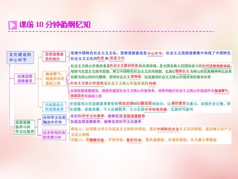 高中政治必修三第四单元 第十课 文化建设的中心环节课件 新人教版必修3第2页