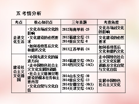 高中政治必修三第4单元 发展中国特色社会主义文化课件 新人教版必修3高三政治一轮复习 第7页