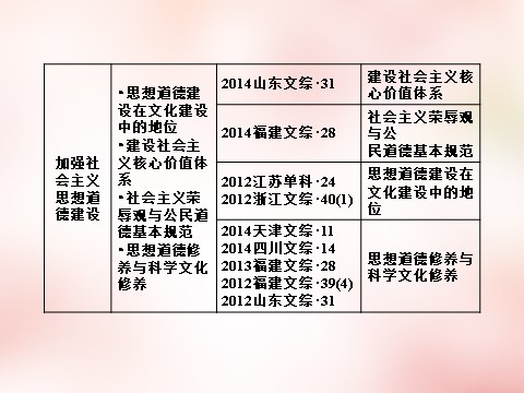 高中政治必修三第4单元 发展中国特色社会主义文化课件 新人教版必修3高三政治一轮复习 第8页