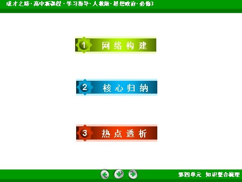 高中政治必修三第4单元 知识整合梳理42016春人教版政治必修3课件： 第4页