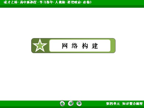 高中政治必修三第4单元 知识整合梳理42016春人教版政治必修3课件： 第5页