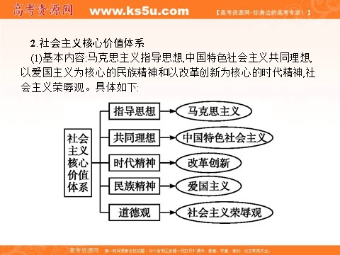 高中政治必修三第四单元 发展中国特色社会主义文化 单元整合4（新人教版） Word版含解析2016-2017学年高二政治必修3（课件）：第4页