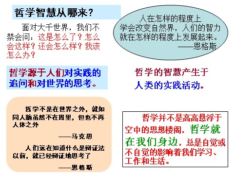 高中政治必修四1.1.1生活处处的哲学课件 新人教必修4第5页