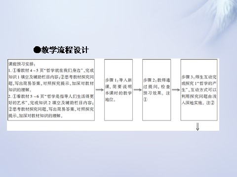 高中政治必修四2015-2016学年高中政治 第一课 第一框 生活处处有哲学课件 新人教版必修4第9页