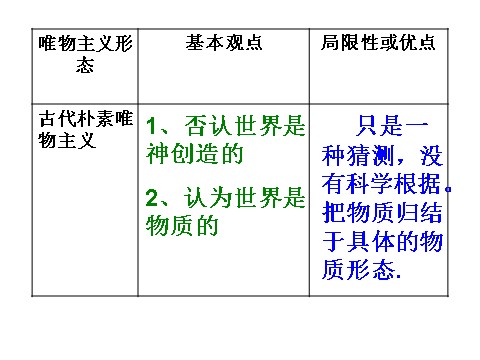 高中政治必修四1.2.2唯物主义与唯心主义课件 新人教必修4第5页