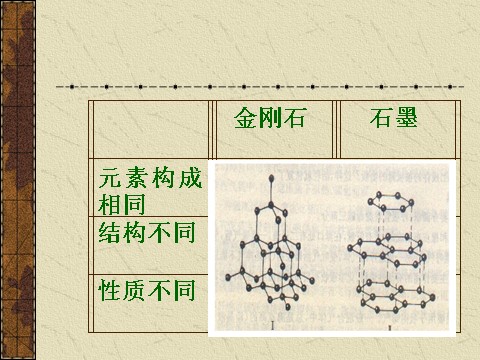 高中政治必修四3.8.2.2量变与质变（新人教版）高二政治必修4课件：第10页