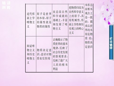 高中政治必修四2015-2016高中政治 第一单元 第二课 第2课时 唯物主义和唯心主义课件 新人教版必修4第4页