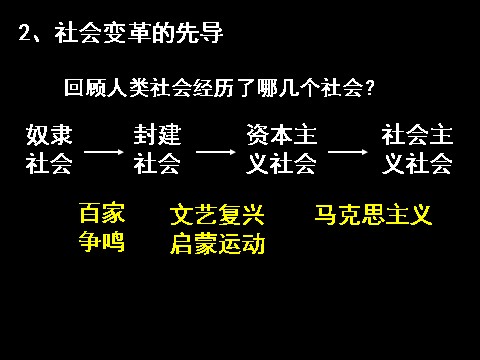 高中政治必修四高二政治必修4课件：1.3.1~1.3.2时代精神的精华（新人教版）第9页