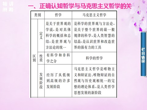 高中政治必修四2015-2016高中政治 第一单元 第三课 第2课时 哲学史上的伟大变革课件 新人教版必修4第3页