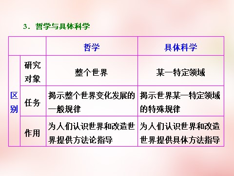 高中政治必修四第一单元 生活智慧与时代精神课件 新人教版必修4第7页