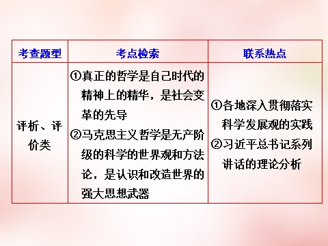 高中政治必修四第一单元 生活智慧与时代精神单元小结 以题串知课件 新人教版必修4第4页