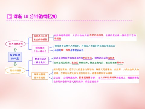 高中政治必修四2016版高中政治 第二单元 第四课 探究世界的本质课件 新人教版必修4第2页