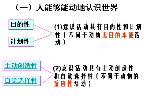 高中政治必修四高二政治 2.5.2意识的作用课件 新人教必修4第6页