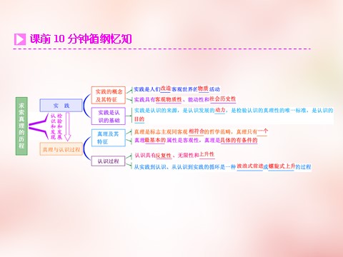 高中政治必修四2016版高中政治 第二单元 第六课 求索真理的历程课件 新人教版必修4第2页