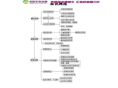 高中政治必修四第2单元归纳整合 新人教版必修4第8页