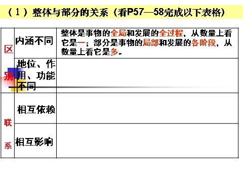 高中政治必修四高二政治必修4课件：3.7.2用联系的观点看问题（新人教版）第6页