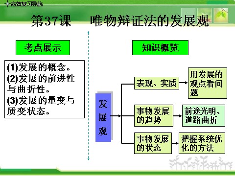 高中政治必修四人教版高中政治复习课件：4-3-8唯物辩证法的发展观第3页