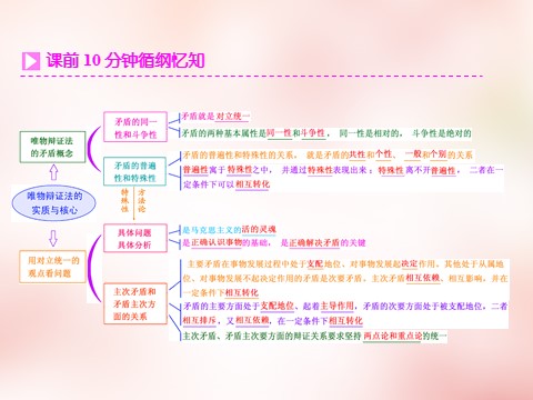 高中政治必修四2016版高中政治 第三单元 第九课 唯物辩证法的实质与核心课件 新人教版必修4第2页